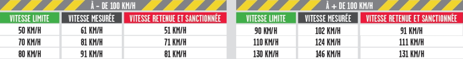 radar mobile infractions et amendes