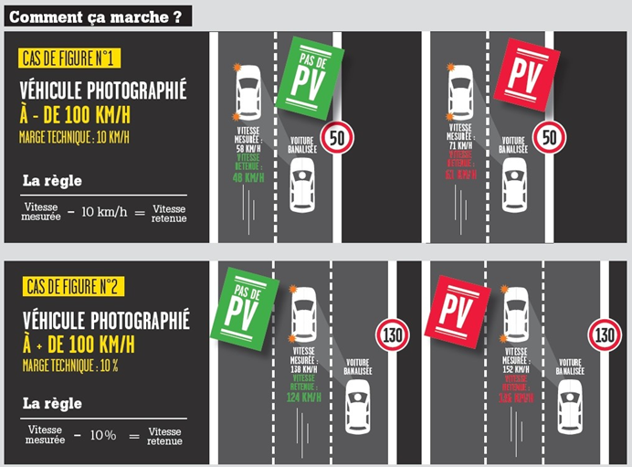 Les nouveaux radars mobiles embarqués et invisibles en 2012 – Anti Radar :  le blog qui vous avertit