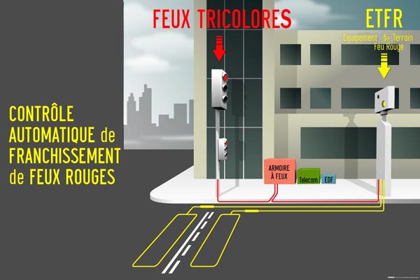 radar feu rouge contravention